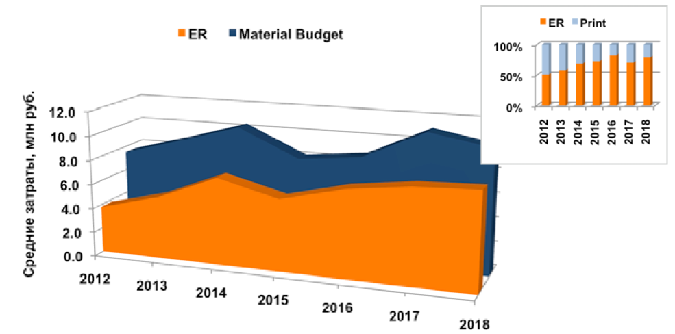 Изображение на обложке