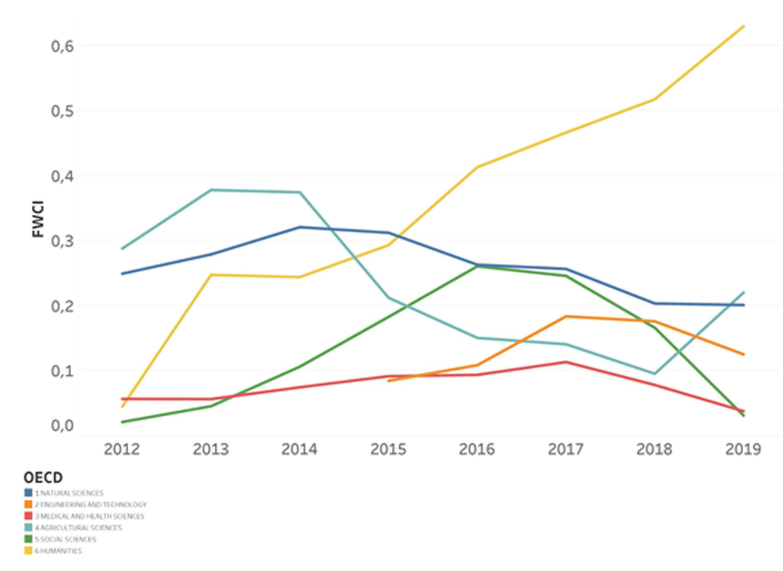 Изображение на обложке